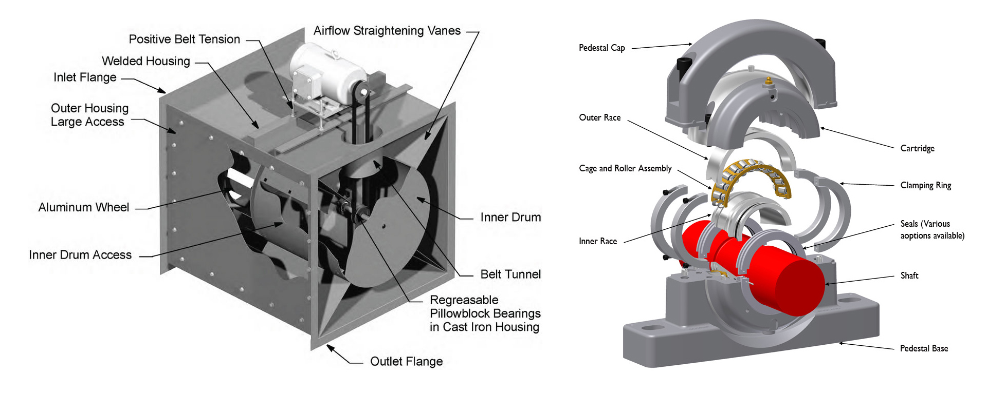 工業(yè)風(fēng)機(jī) - 上海能祥機(jī)械設(shè)備有限公司